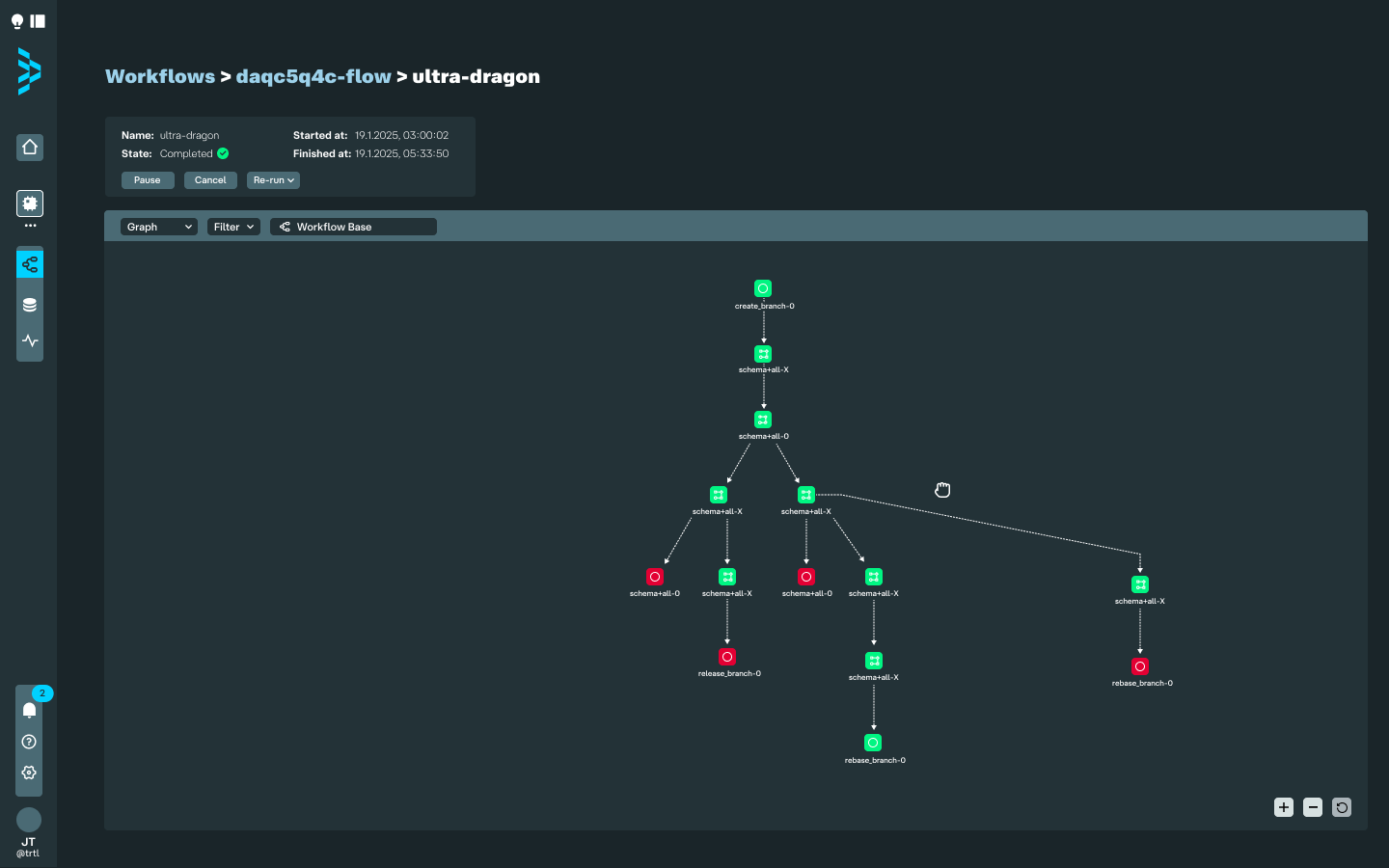 4-QruiseOSDashboard-Workflows-MaikeWeckenbrock-dark-smenue3