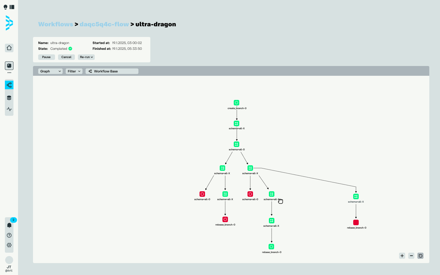 4QruiseOSDashboard-Workflows-MaikeWeckenbrock-light-smenue3